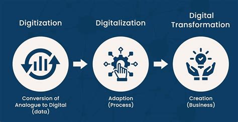 industry 4.0 vs digital transformation